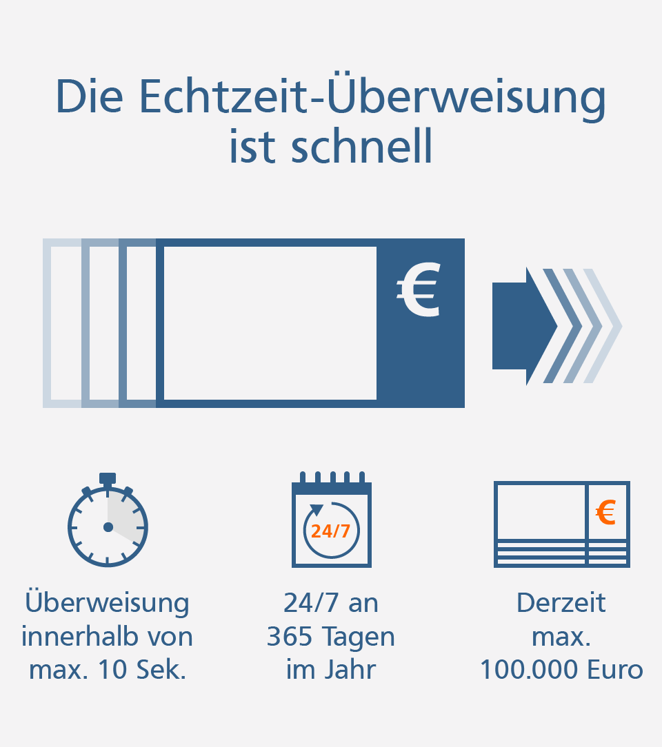 Top Five Volksbank Bonen Online Banking