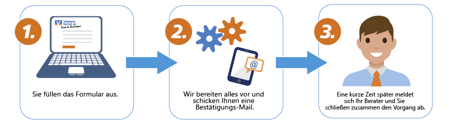 Volksbank Bocholt Eg Vr Kennung Vergessen Durch Die Bank Besser